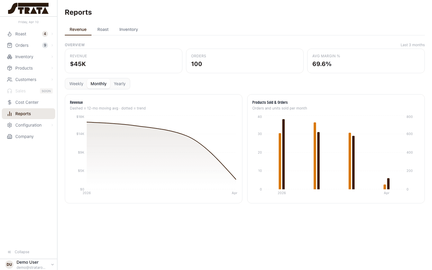 Revenue trends